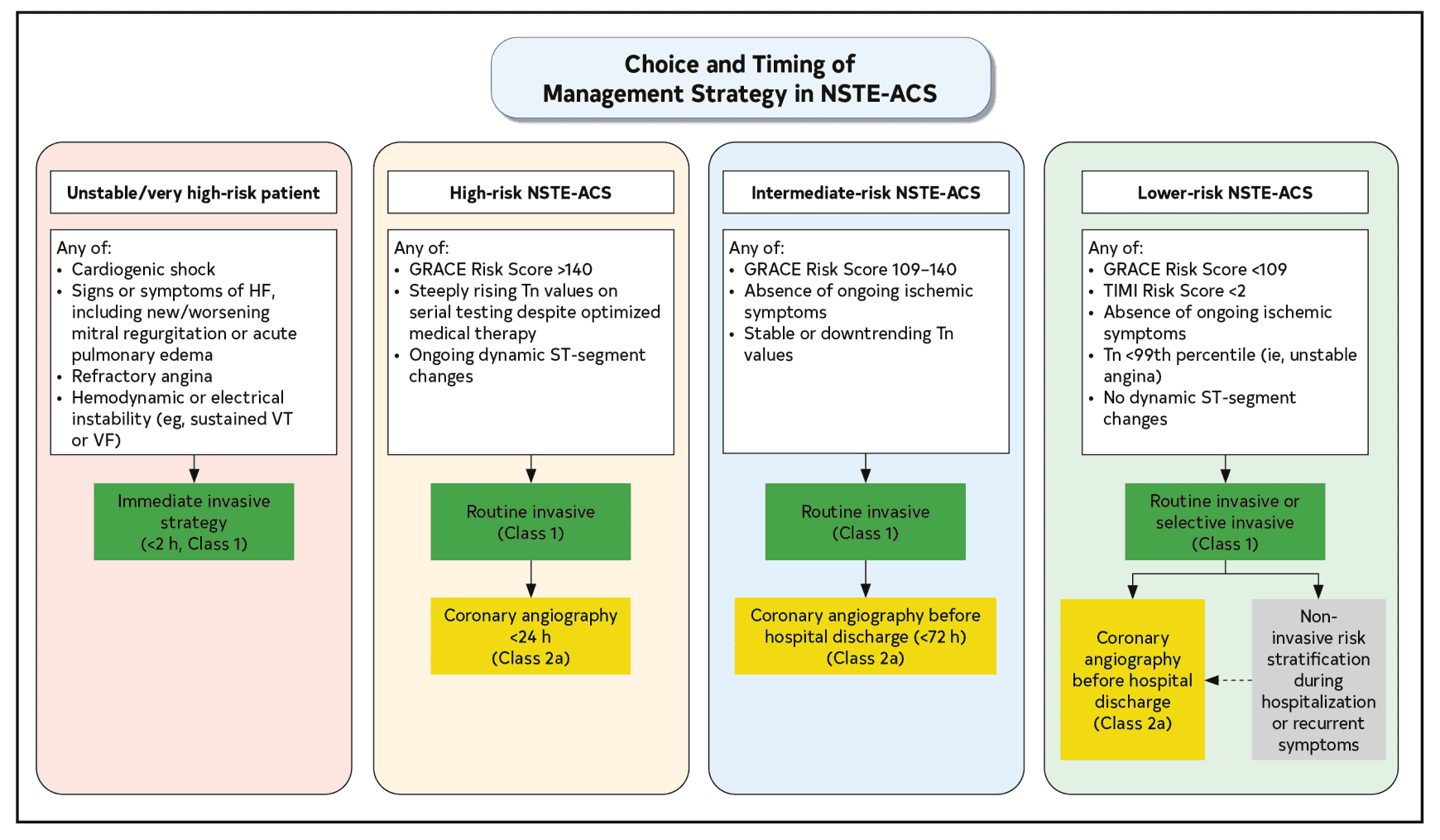 ACS 2025 — Figure 8 NSTE-ACS 侵入策略選擇與時機
