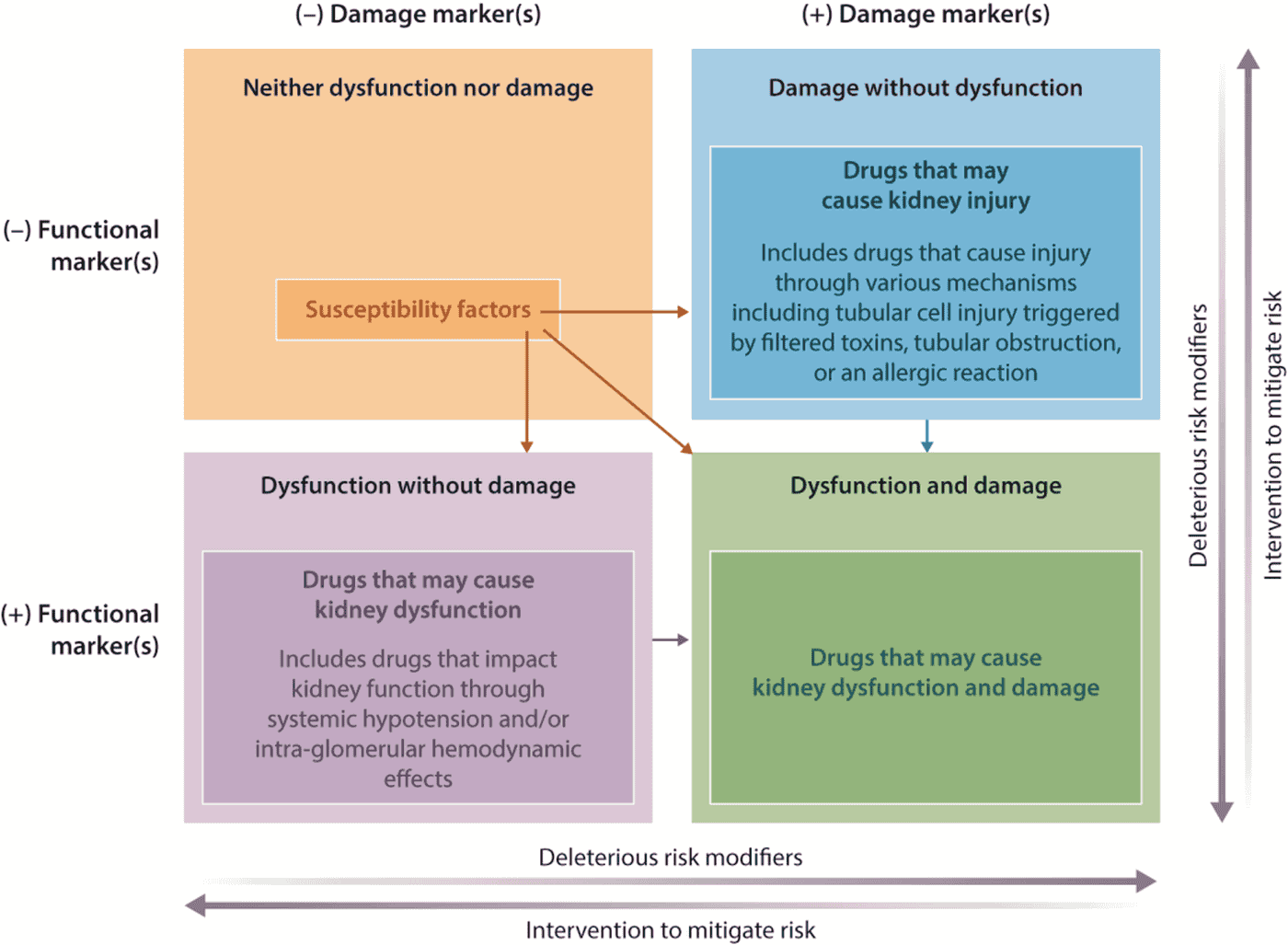 KDIGO 2026 AKI/AKD — Figure 11