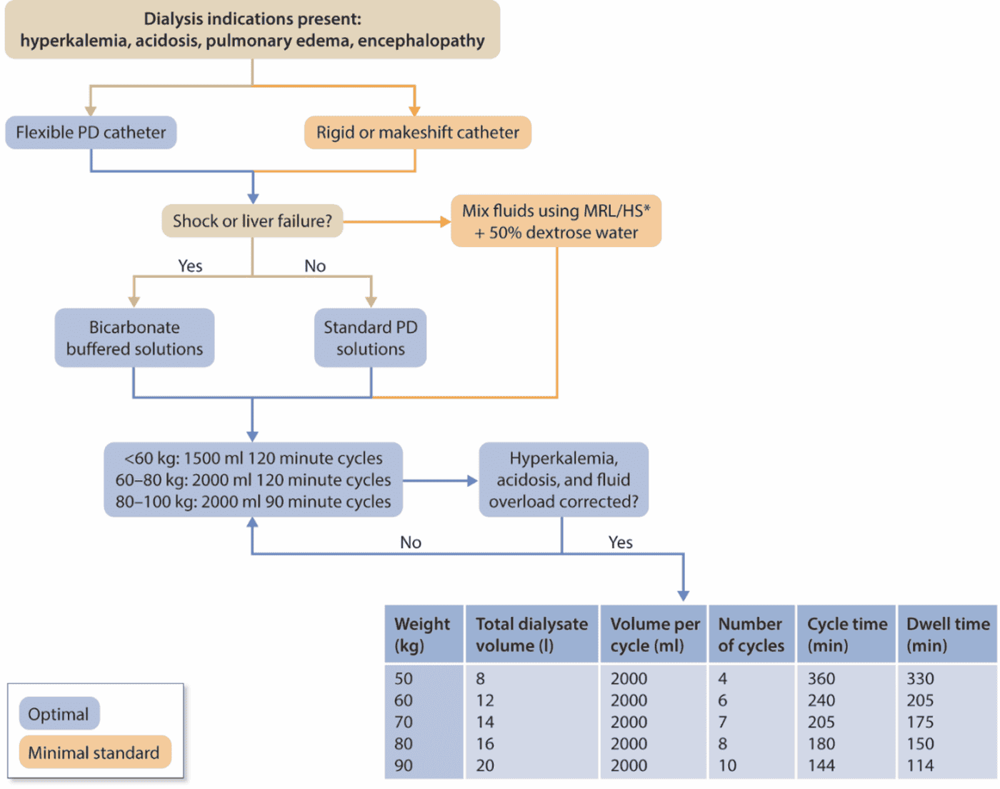 KDIGO 2026 AKI/AKD — Figure 16