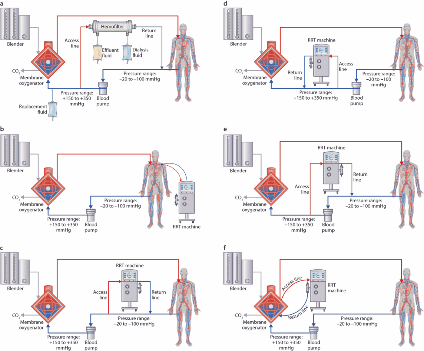 KDIGO 2026 AKI/AKD — Figure 19
