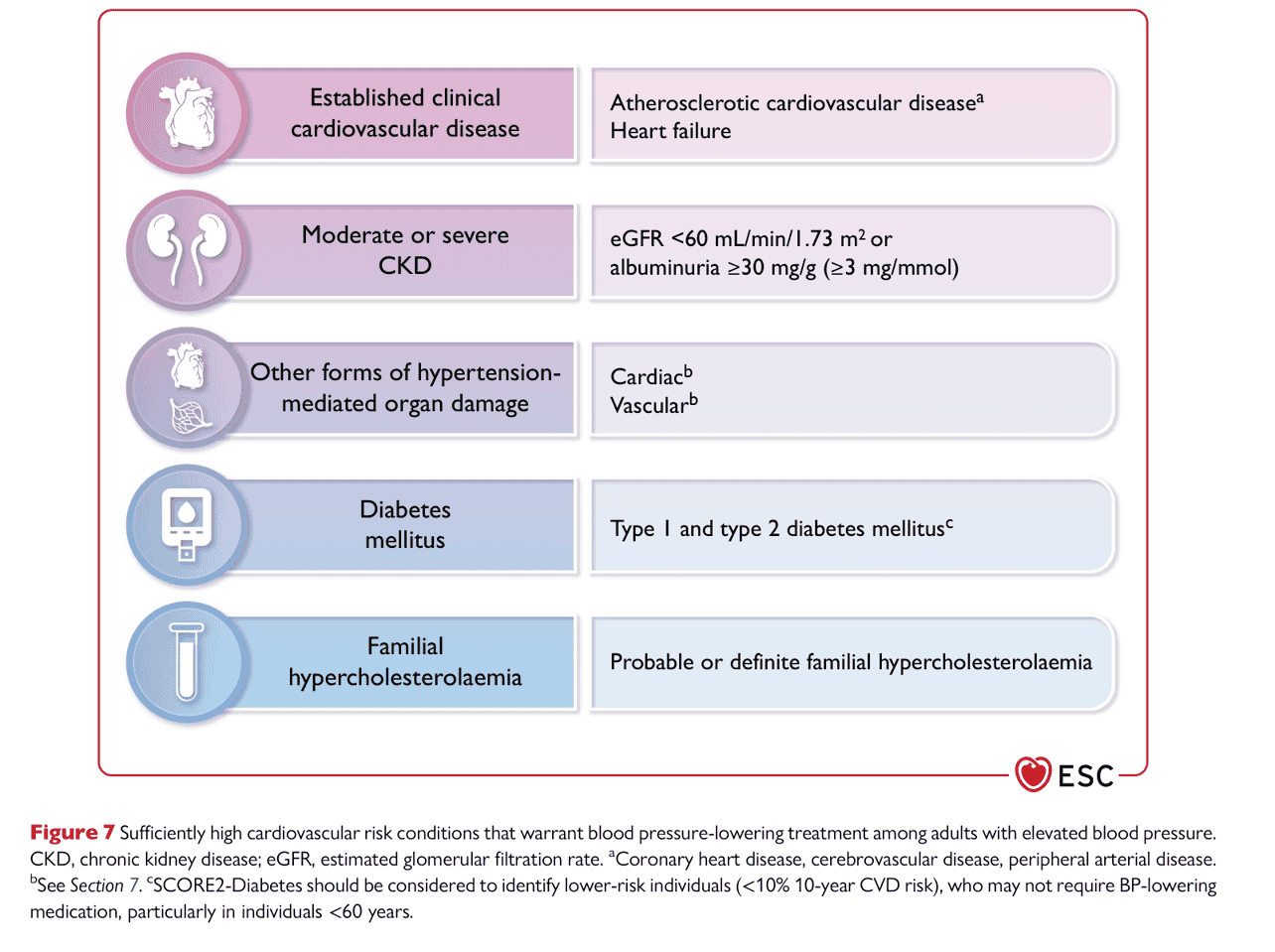 ESC bp2024 — Figure 7