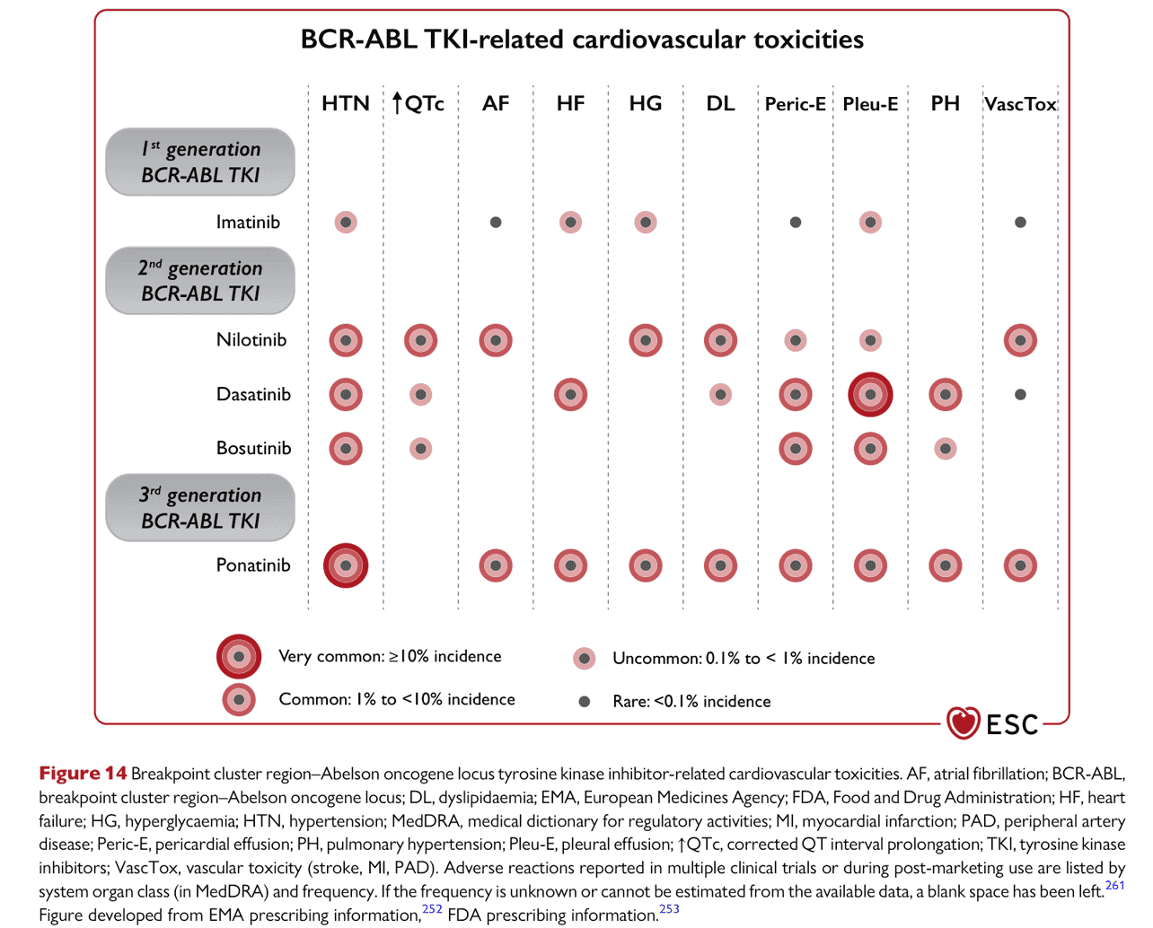 ESC cardioonc2022 — Figure 14