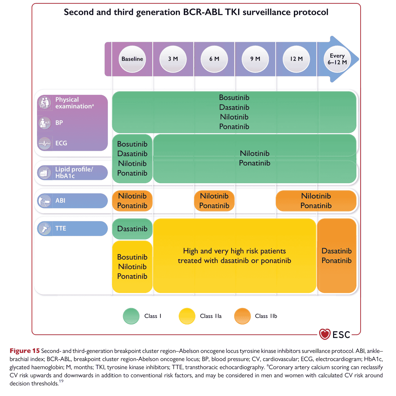 ESC cardioonc2022 — Figure 15