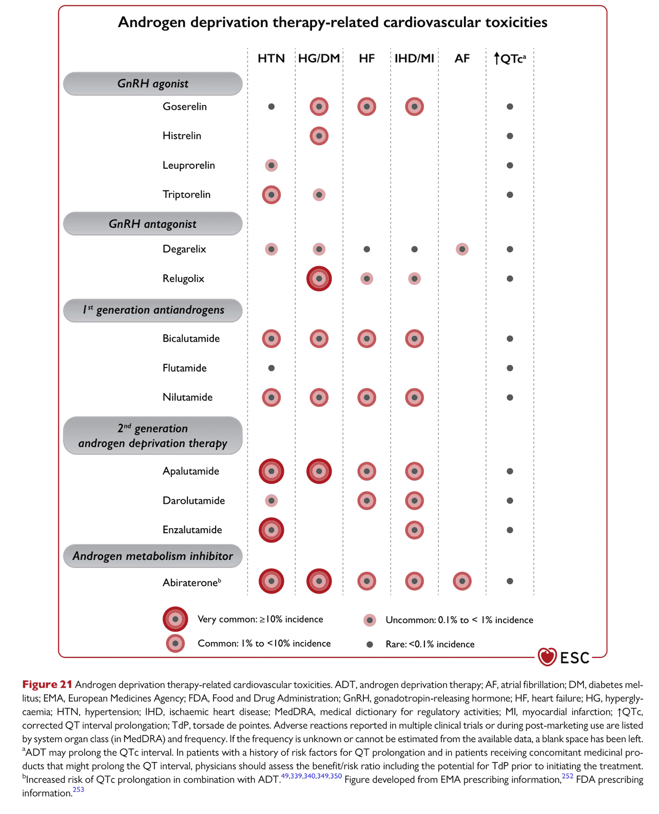 ESC cardioonc2022 — Figure 21