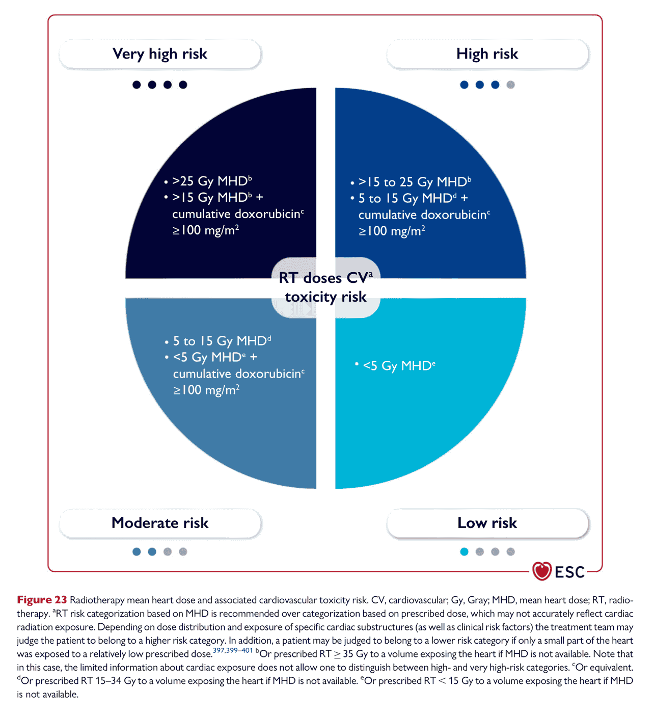 ESC cardioonc2022 — Figure 23