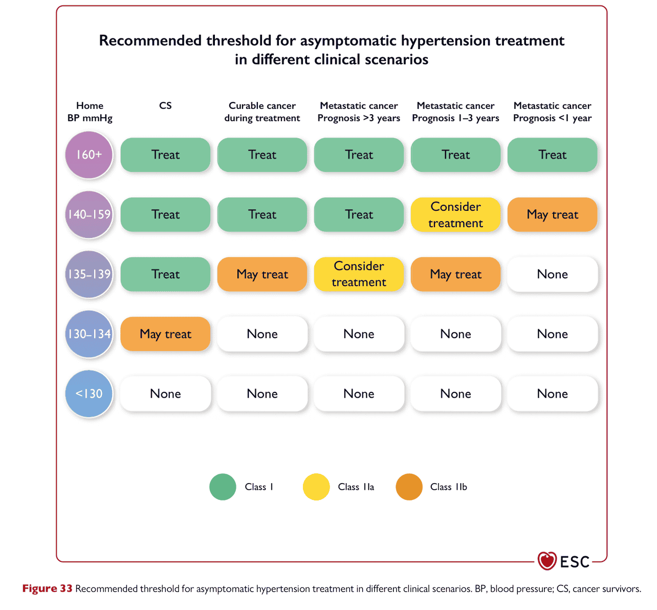 ESC cardioonc2022 — Figure 33