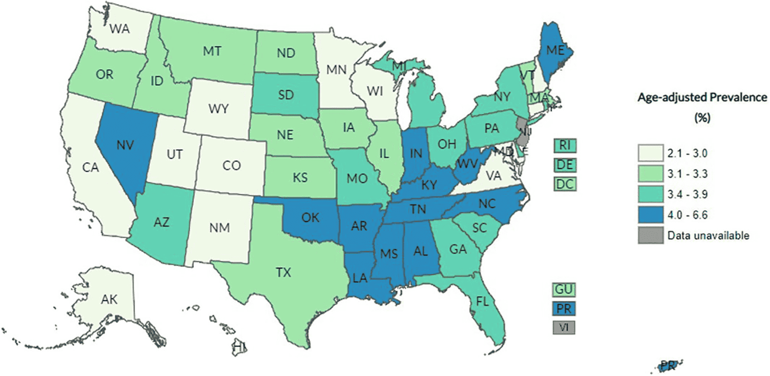ACC/AHA ccd2023 — Figure 2