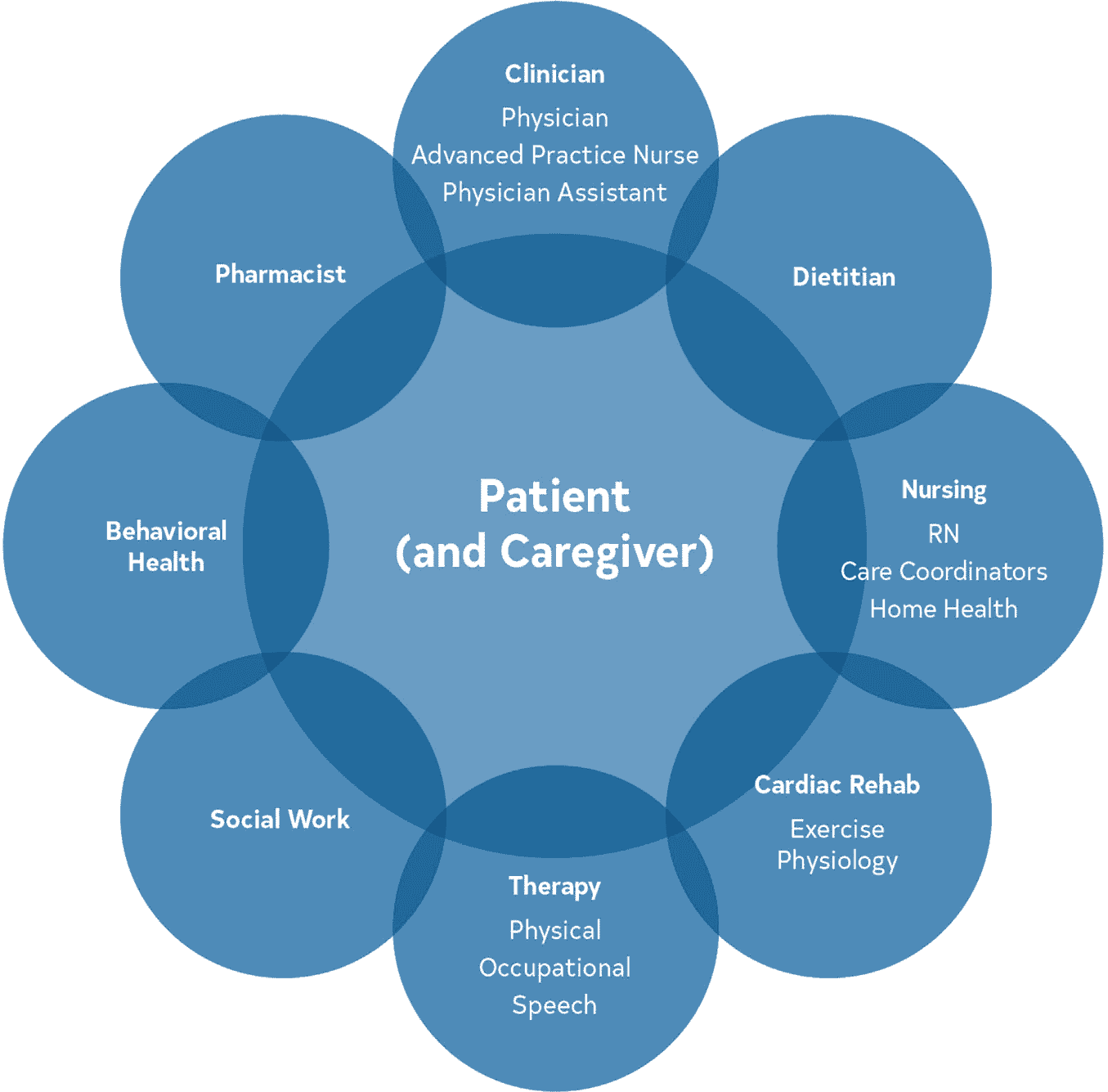 ACC/AHA ccd2023 — Figure 5