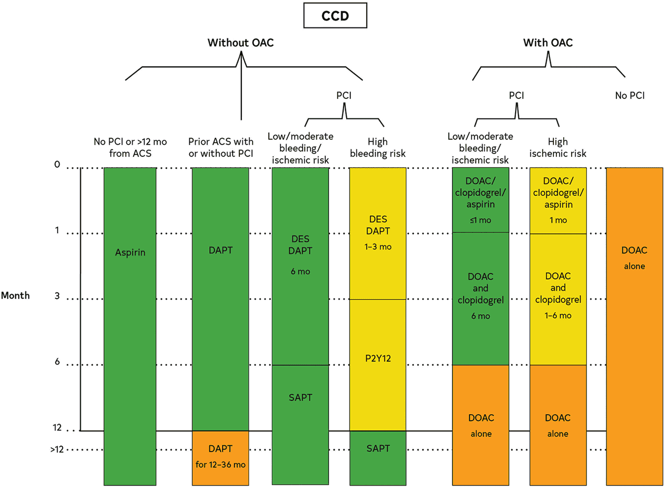 ACC/AHA ccd2023 — Figure 9