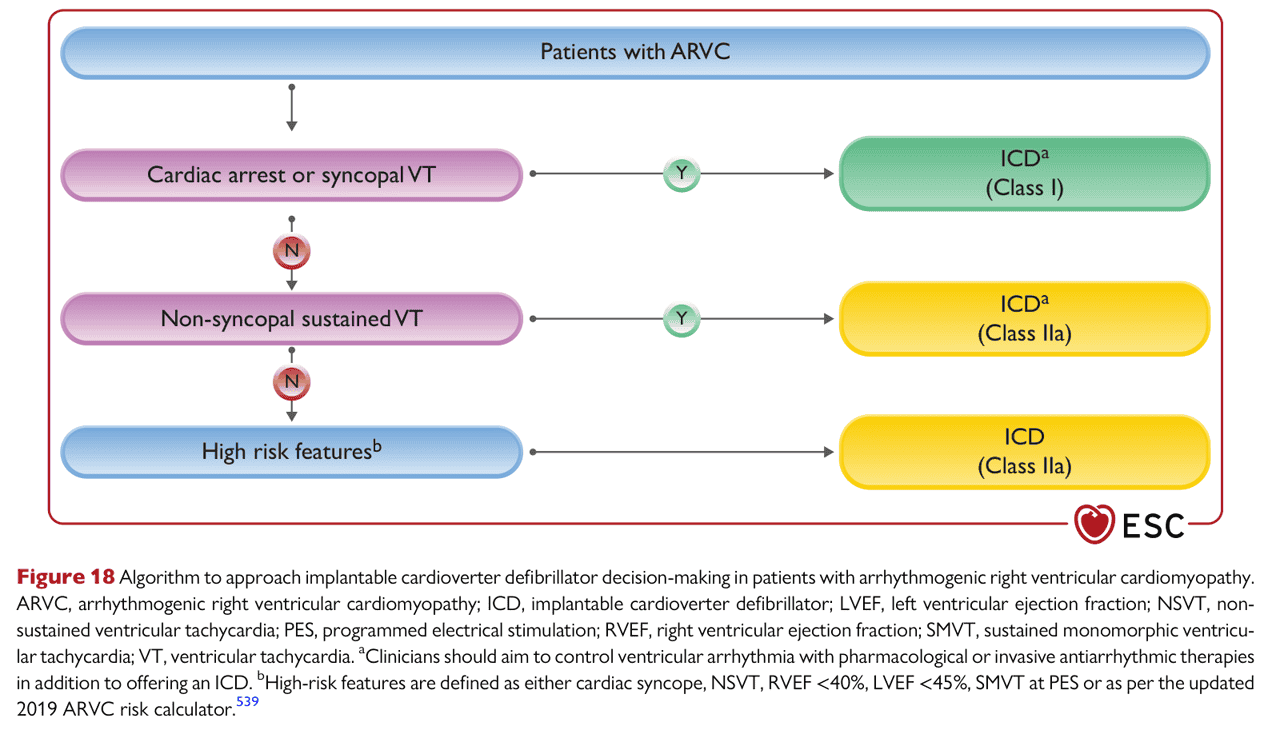 ESC cmp2023 — Figure 18 ARVC ICD