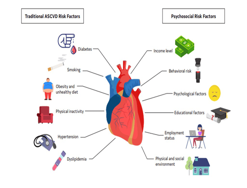 ACC/AHA cor2021 — Figure 8