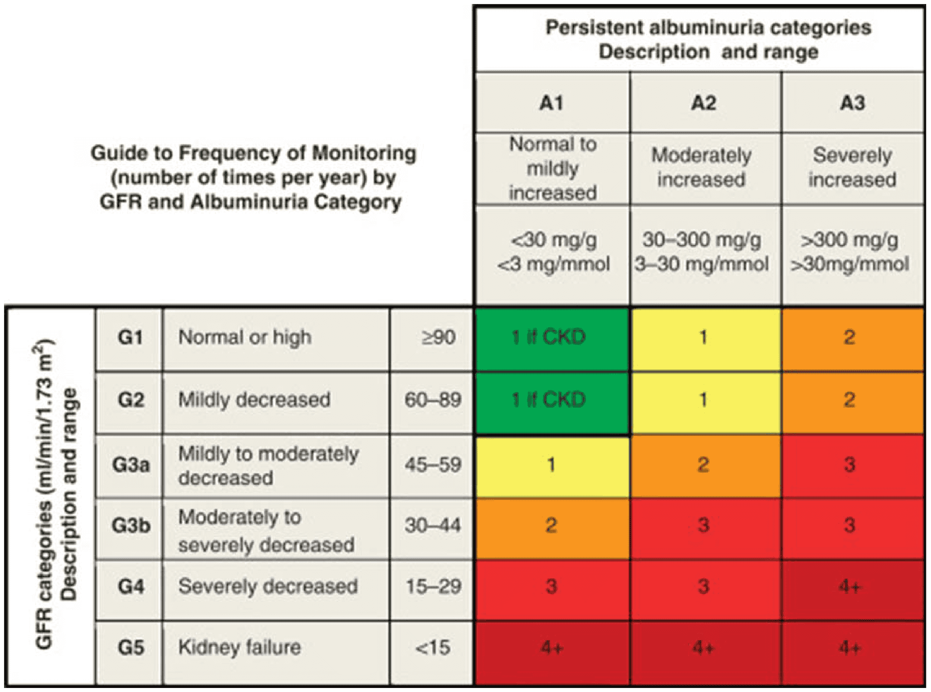 ACC/AHA dm2022aace — Figure 3