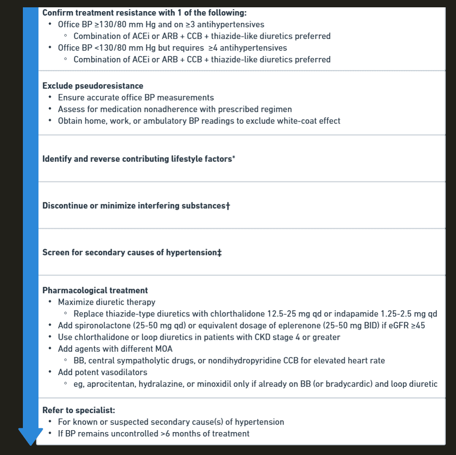 ACC/AHA HBP 2025 — Figure 8 resistant hypertension