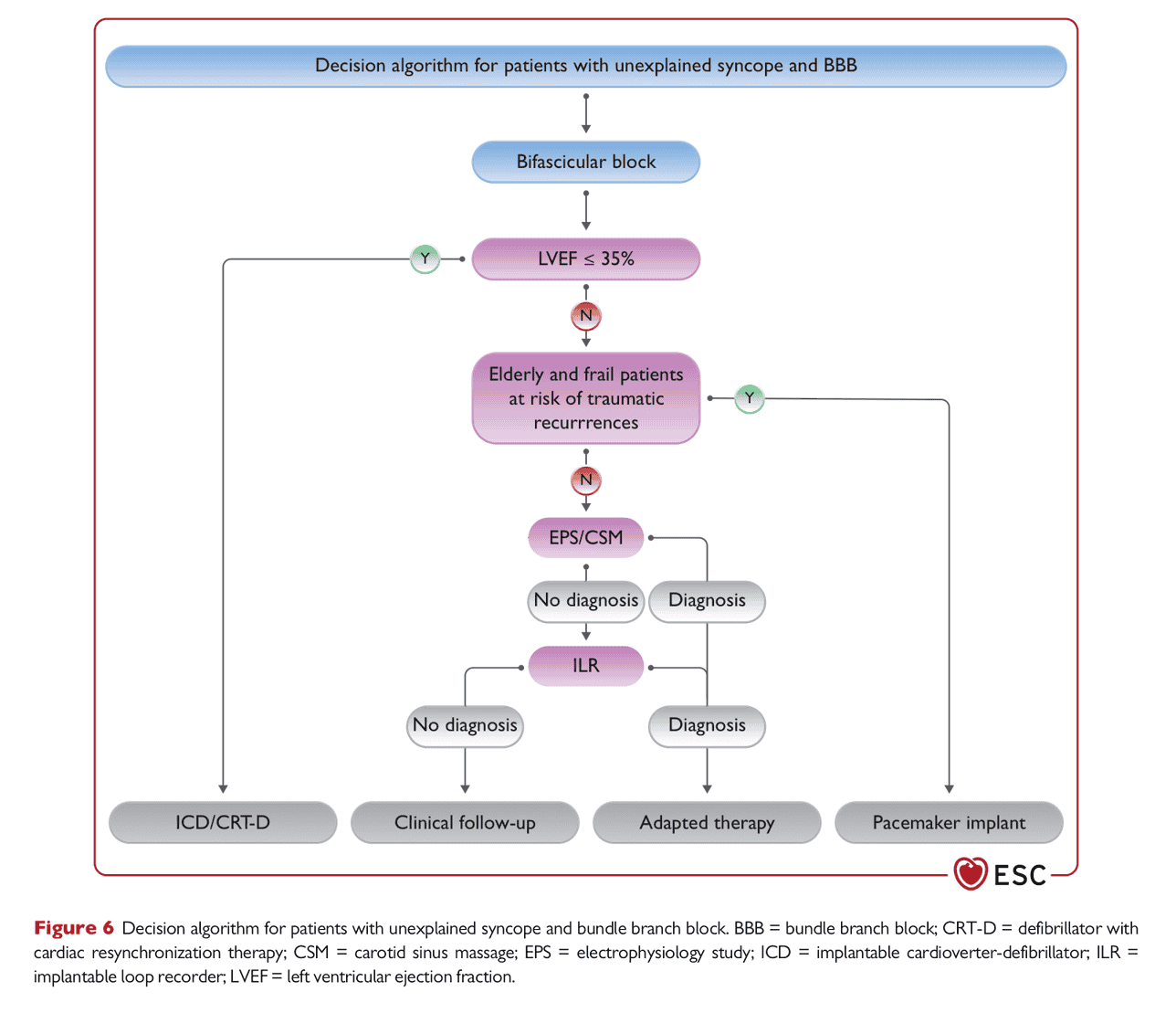 ESC pace2021 — Figure 6