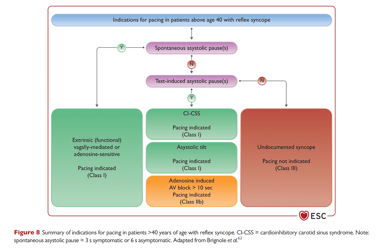 ESC pace2021 — Figure 8