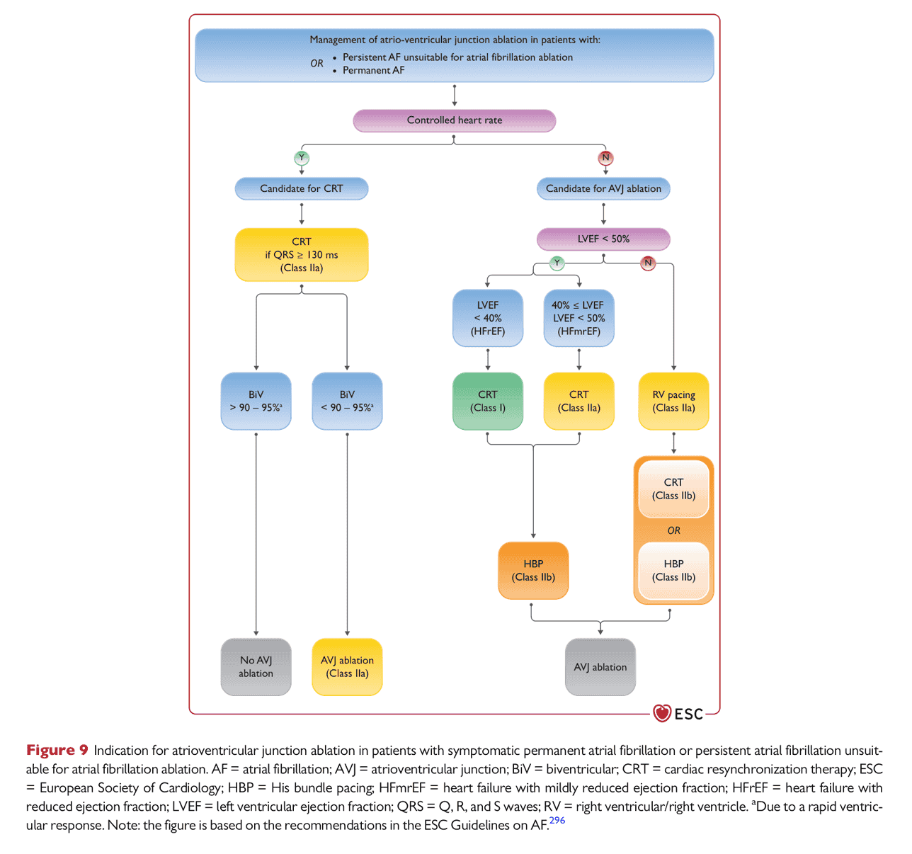 ESC pace2021 — Figure 9