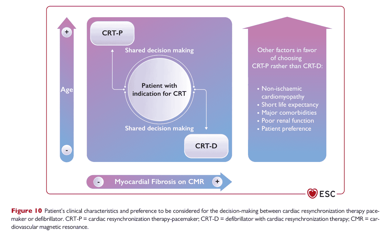 ESC pace2021 — Figure 10