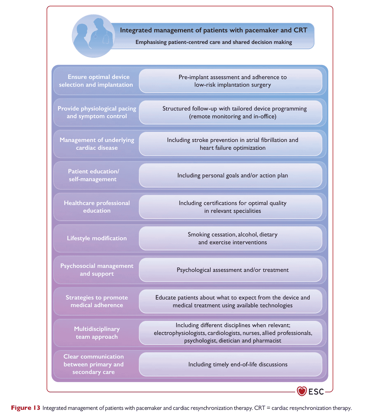 ESC pace2021 — Figure 13
