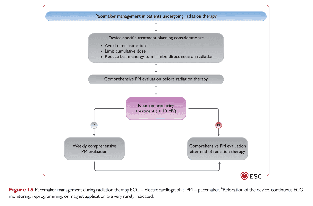 ESC pace2021 — Figure 15