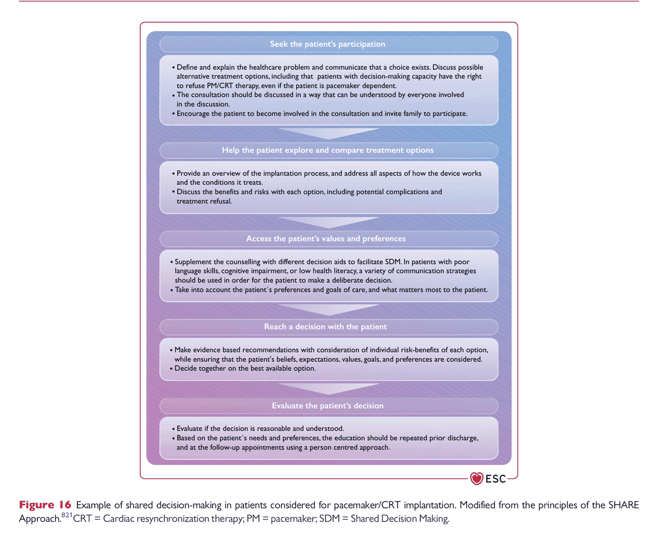 ESC pace2021 — Figure 16