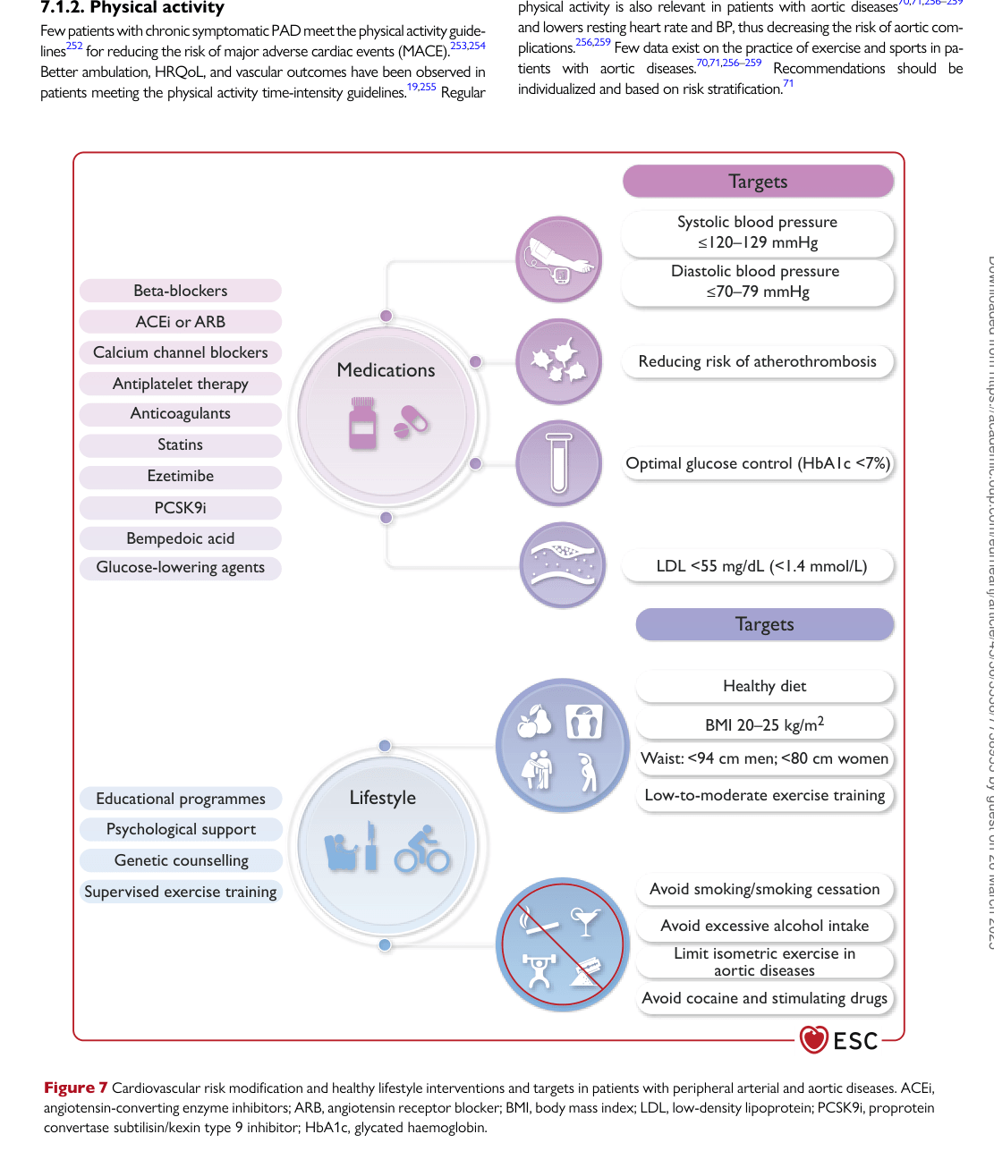 ESC 2024 PAAD — Figure 7
