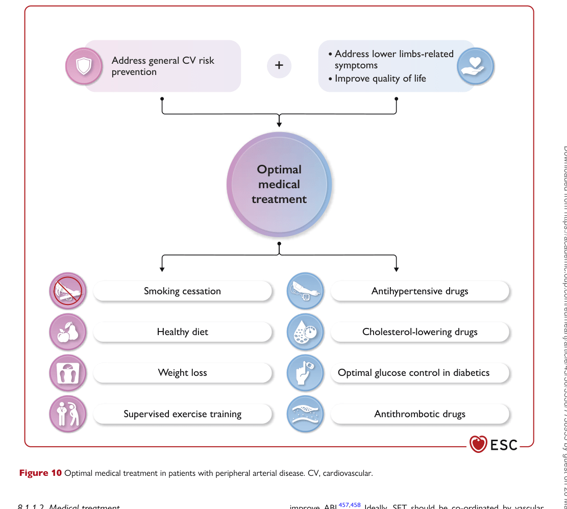 ESC 2024 PAAD — Figure 10