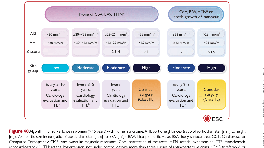 ESC 2024 PAAD — Figure 40