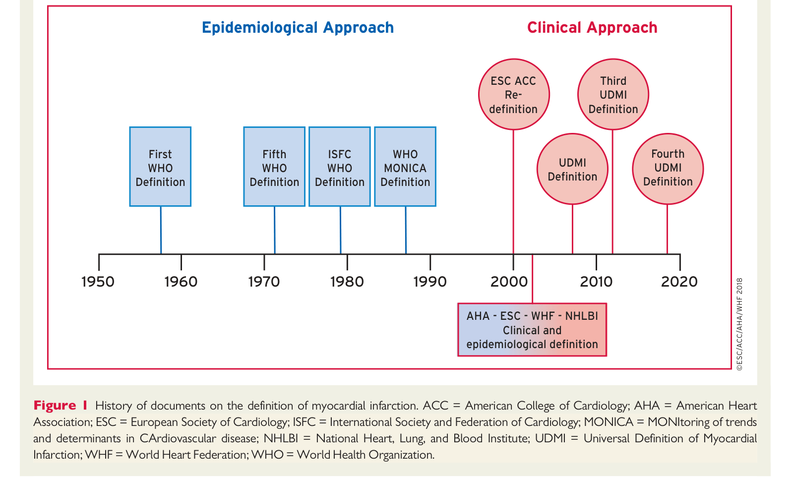 ESC 4th UDMI — Figure 1