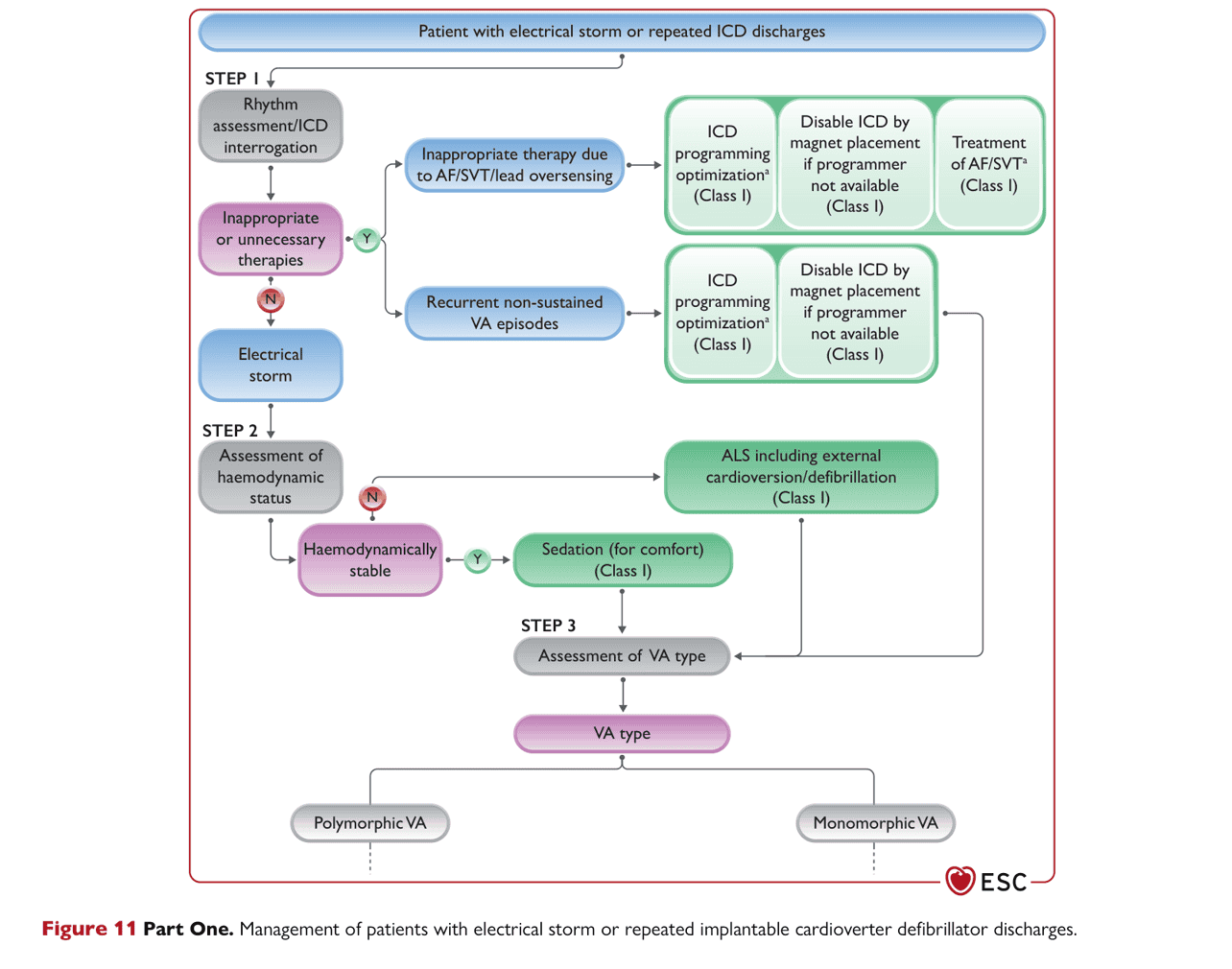 ESC va2022 — Figure 11 Part One 電風暴