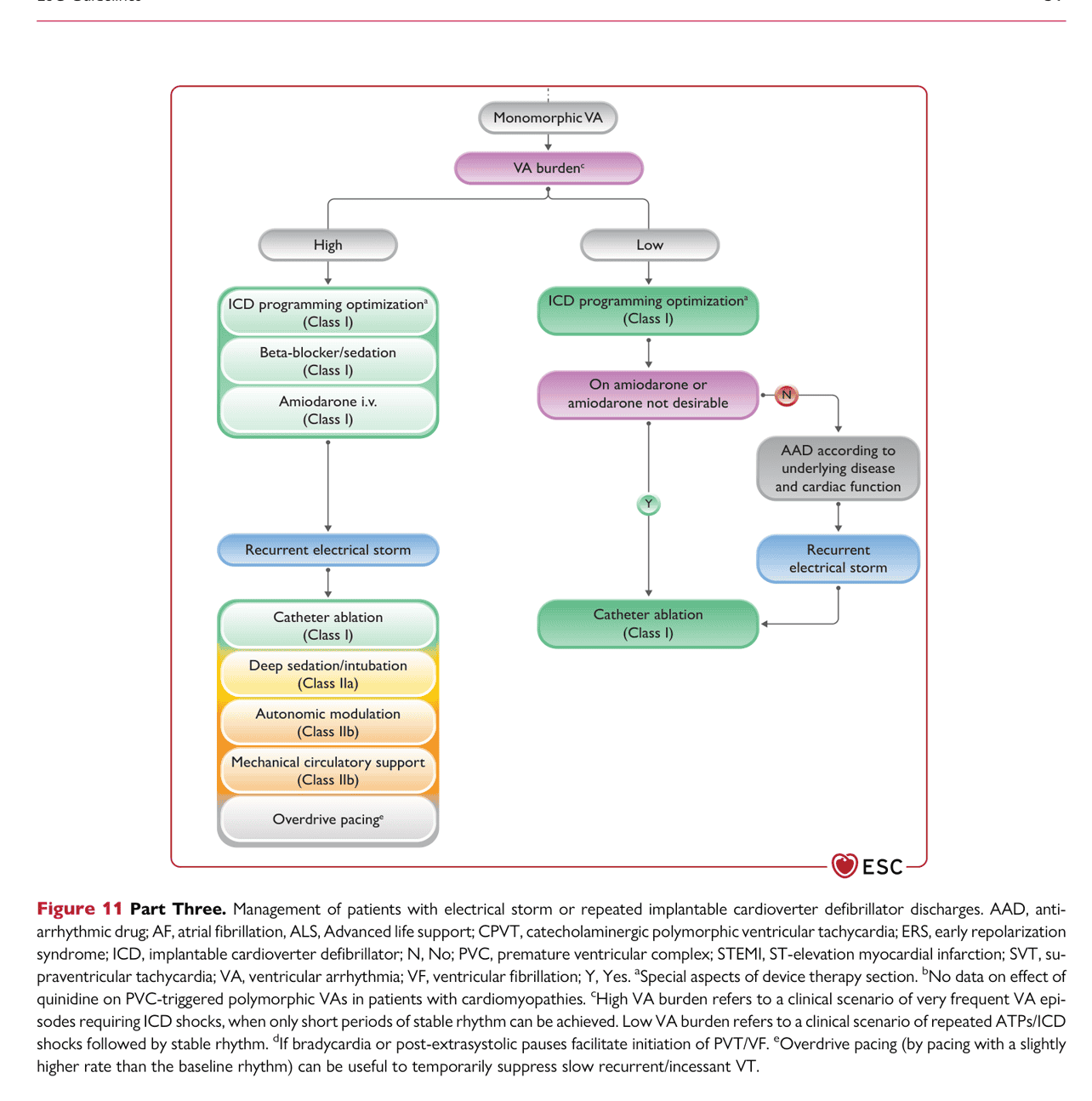 ESC va2022 — Figure 11 Part Three 電風暴（單形）