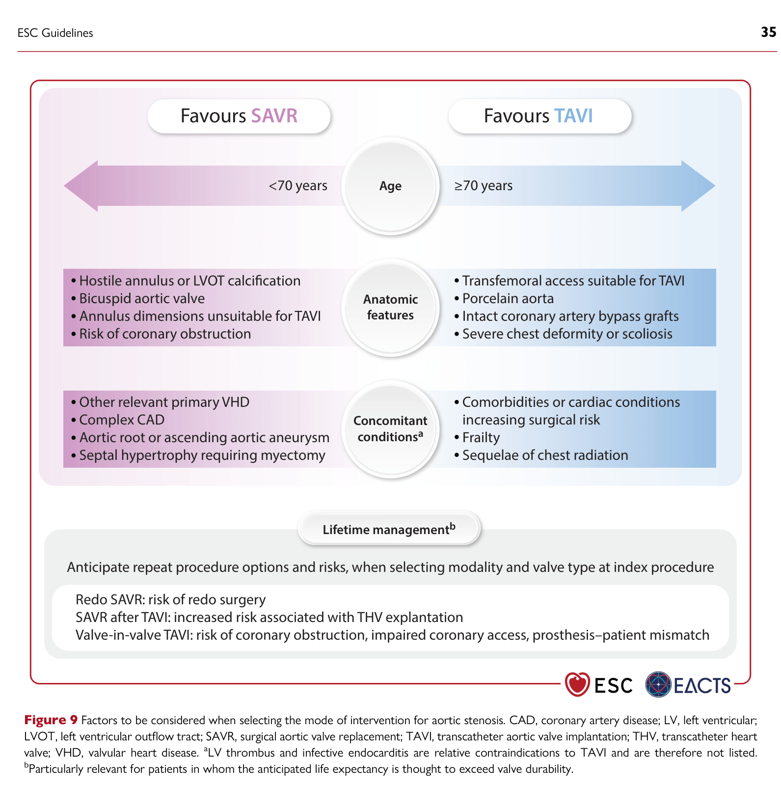 ESC VHD 2025 — Figure 9