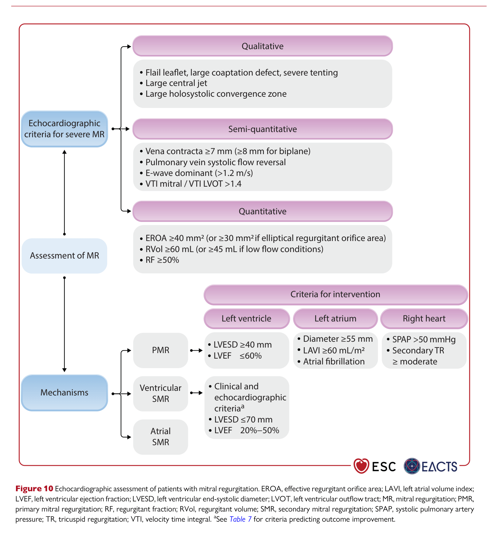 ESC VHD 2025 — Figure 10