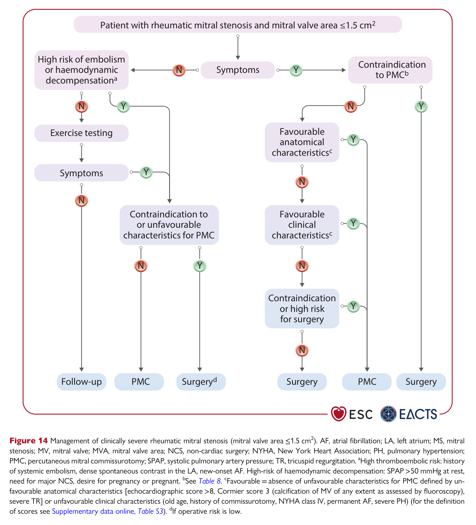 ESC VHD 2025 — Figure 14