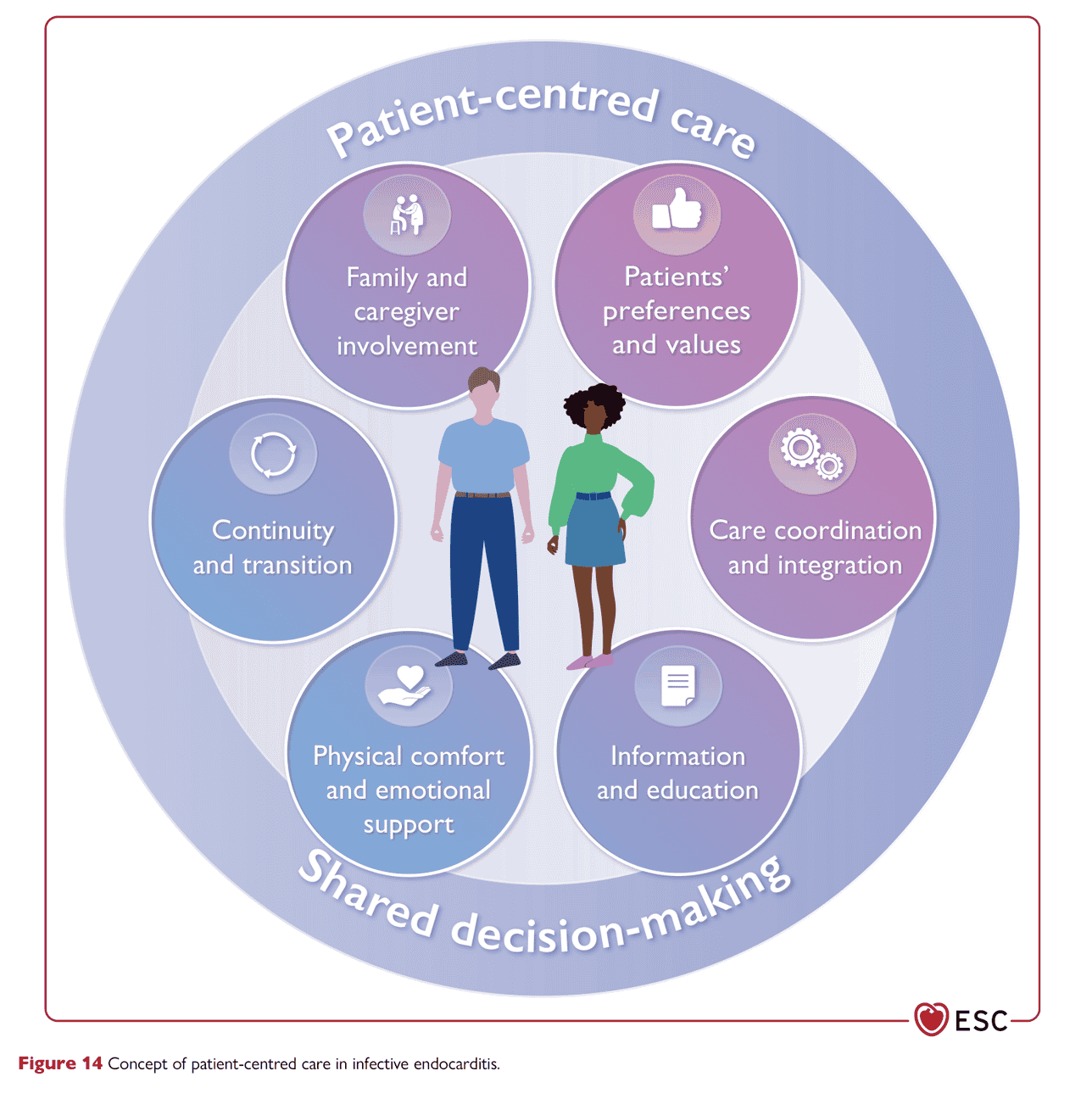 ESC endocarditis2023 — Figure 14