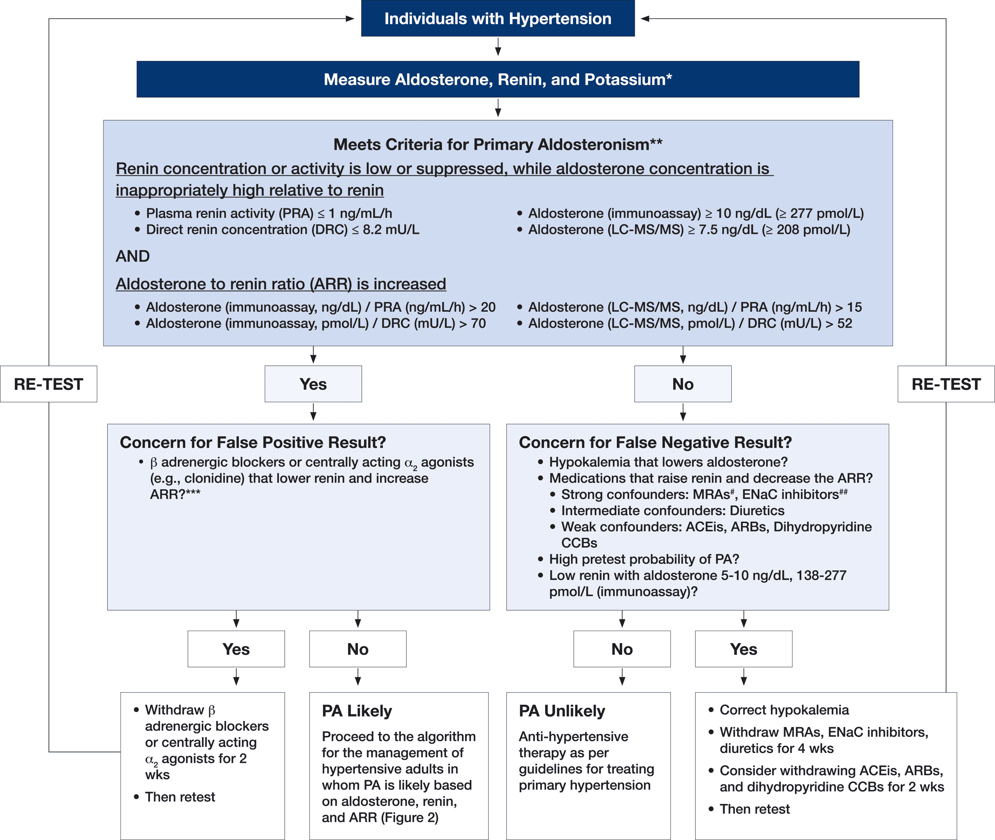 PA 2025 — Figure 1