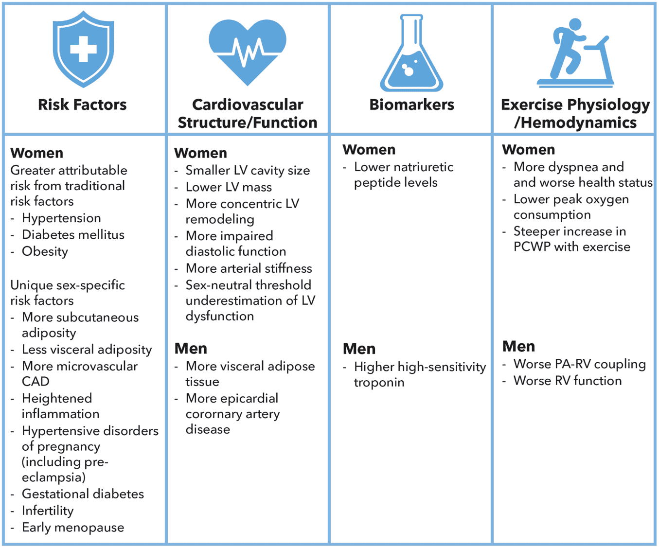 2026 ACC HFpEF ECDP Figure 5 — 女性 HFpEF 的表現與診斷的性別差異