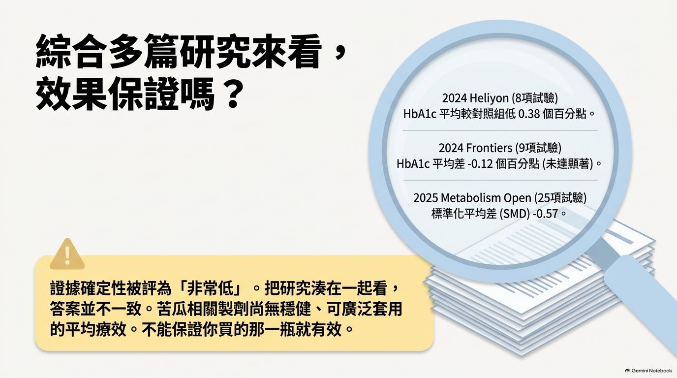 2024與2025年統合分析結果不一致